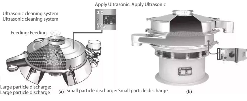 Structure of ultrasonic vibrating screen