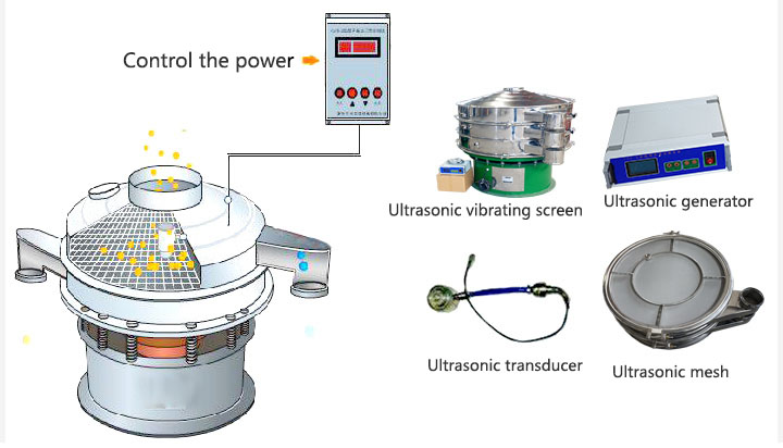 Structure of ultrasonic vibro sifter