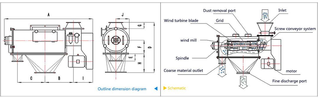 Airflow screening machine external dimensions and internal structure diagram