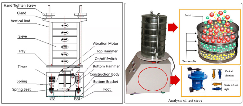 Pinciple of vibratory sieve shakers