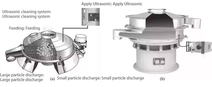 Structure of ultrasonic vibrating screen