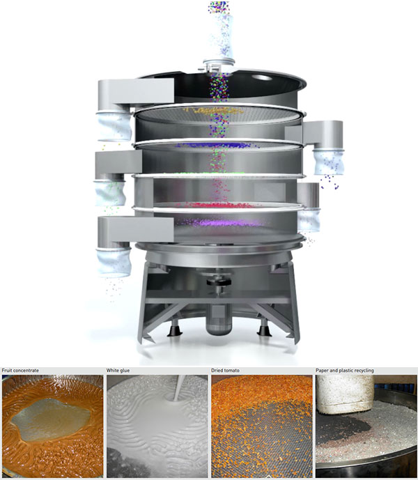 types of sieve industrial equipment