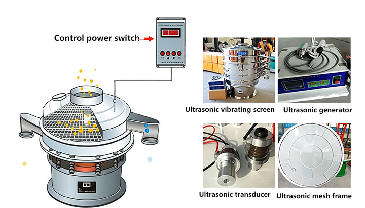 Schematic diagram of ultrasonic device for salt vibrating sifter