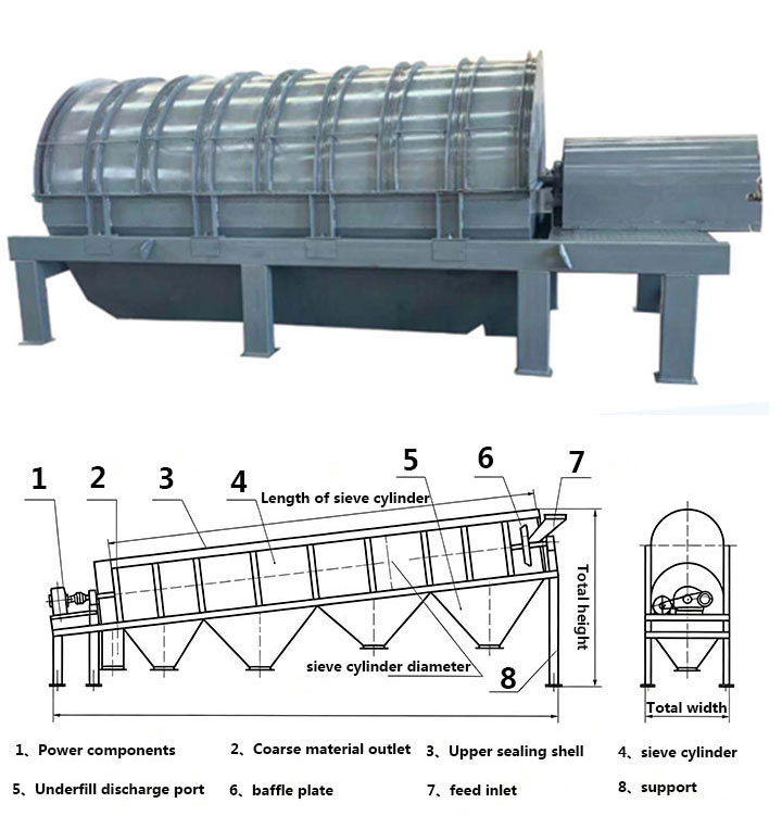 Shaftless drum screen and its structural diagram