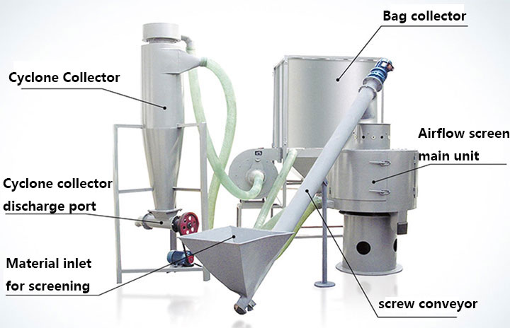 LQS series air classifier structure