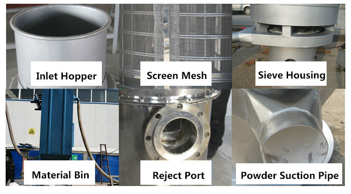 LQS Series Airflow Screening Unit Details