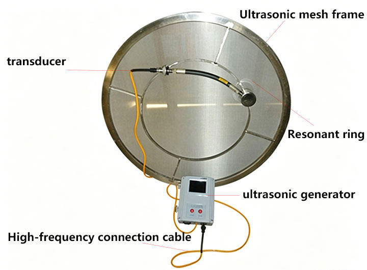 Ultrasonic screen cleaning device