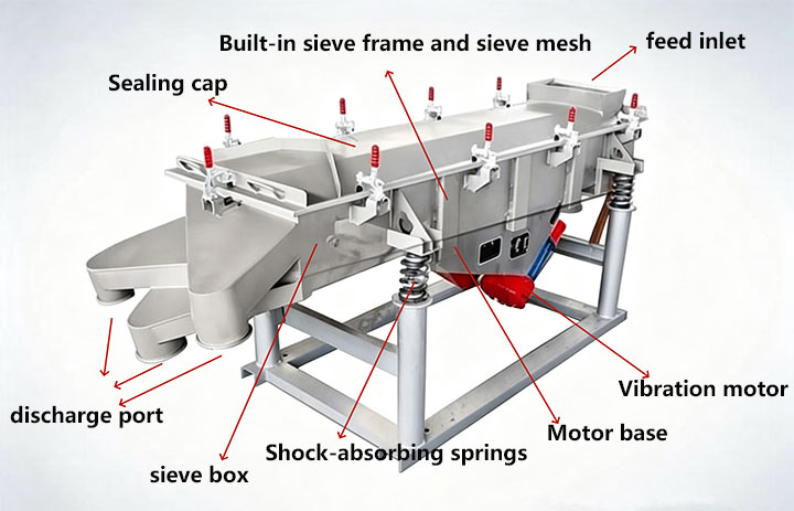 Linear vibrating screen structure diagram