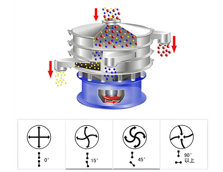 Working-Principle-of-the-Rotary-Vibrating-Screen